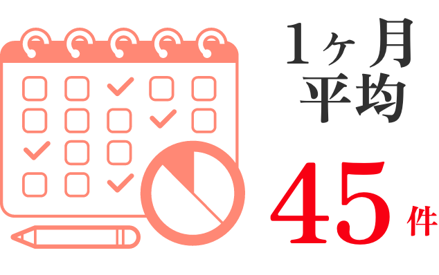 1ヶ月平均45件